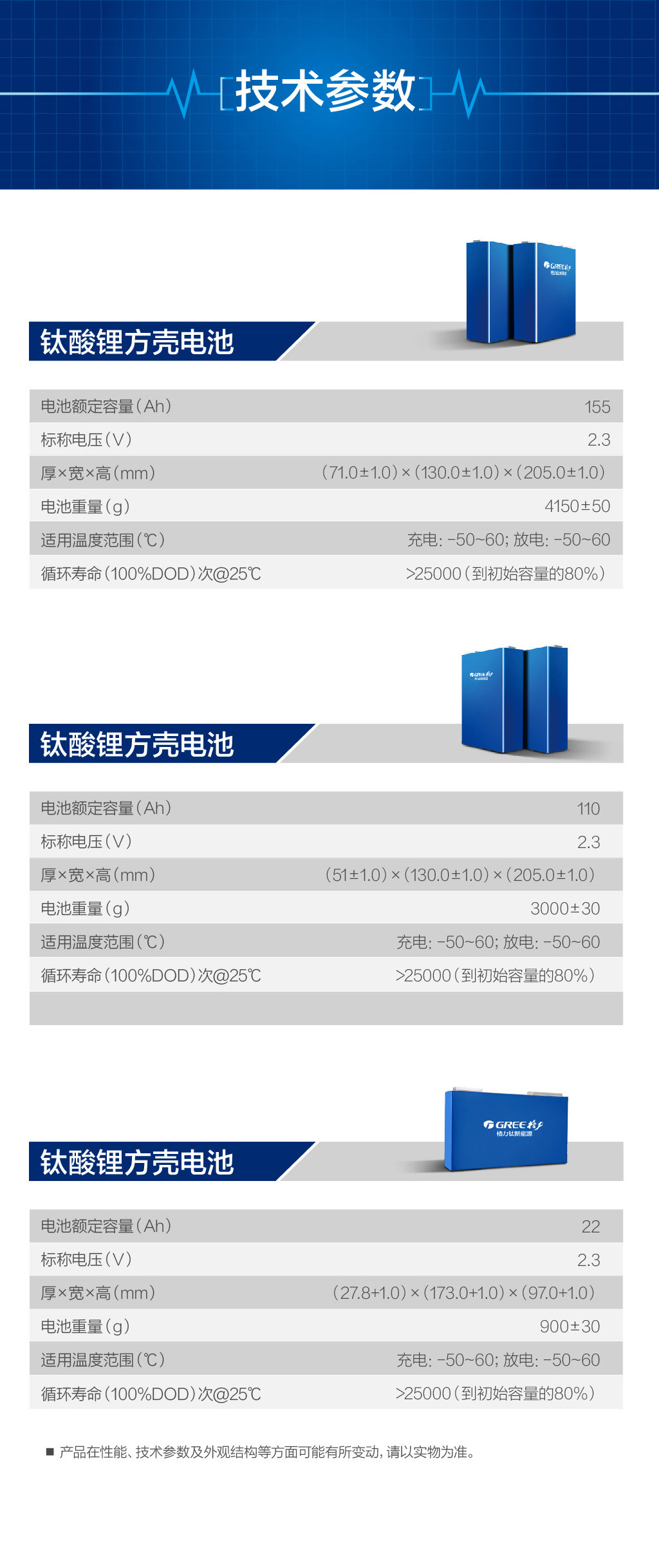 PG电子黄金城夺宝电池详情页202308新_钛酸锂方壳电池参数.jpg